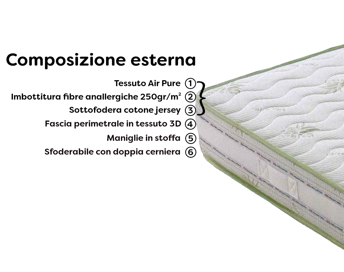 aloe, confort, memory offerta, materasso memory, memory qualità, materasso  in aloe, memory aloe, materasso foam, memory foam, materasso comodo, letto  memory, letto foam, memory matrimoniale