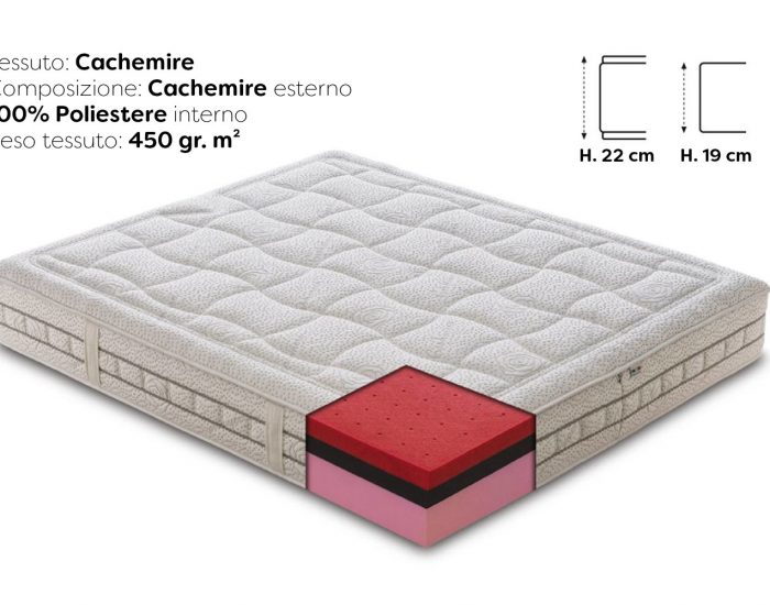 spaccato-materasso-Marsiglia