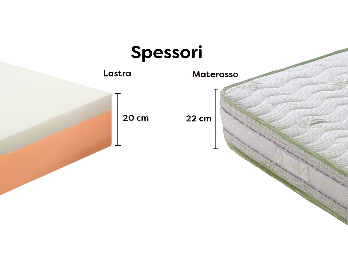 MATERASSO MATRIMONIALE IN MEMORY A 7 ZONE DI PORTANZA CON RIVESTIMENTO  ANALLERGICO E ANTI BATTERICO IN ALOE VERA SFODERABILE - Piurelax