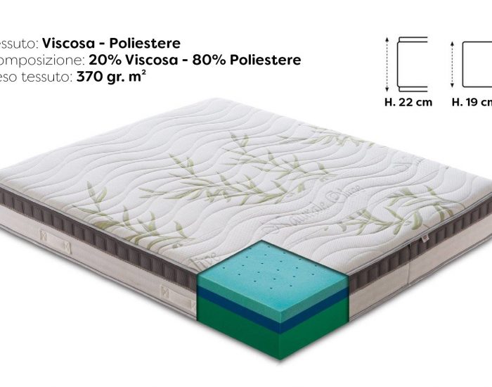 spaccato-materasso-Atene