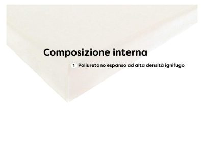 materasso-ignifugo-etna-lastra-interna