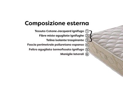 materasso-ignifugo-etna-rivestimento