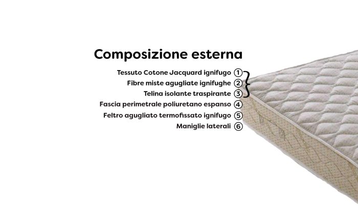 materasso-ignifugo-etna-rivestimento