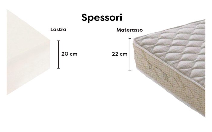 materasso-ignifugo-etna-spessore