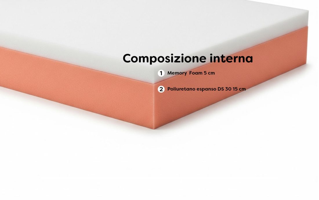 materasso-memory-aloe-lastra-interna
