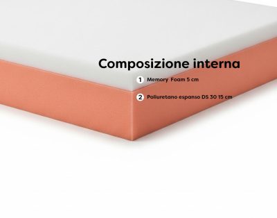 materasso-memory-aloe-lastra-interna