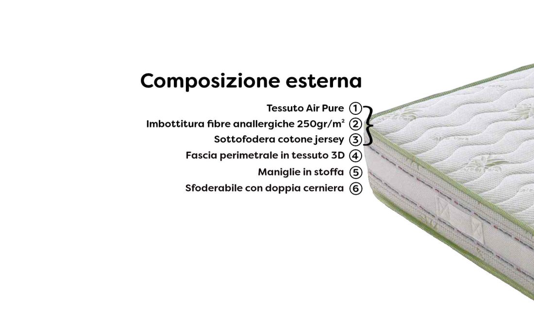 materasso-memory-aloe-rivestimento