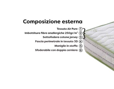 materasso-memory-aloe-rivestimento