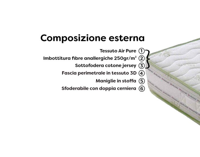 materasso-memory-aloe-rivestimento