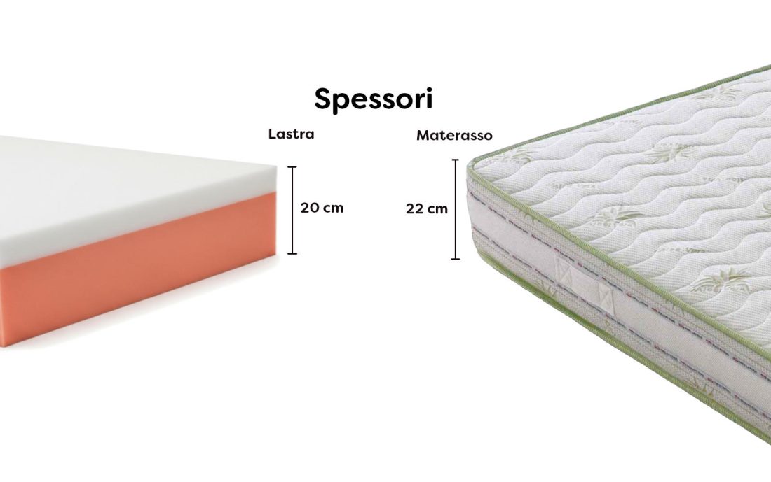 materasso-memory-aloe-spessore