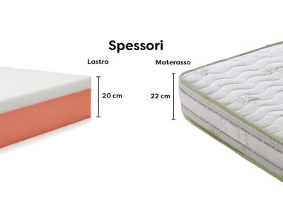 materasso-memory-aloe-spessore