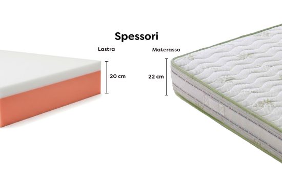 materasso-memory-aloe-spessore