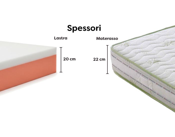 materasso-memory-aloe-spessore