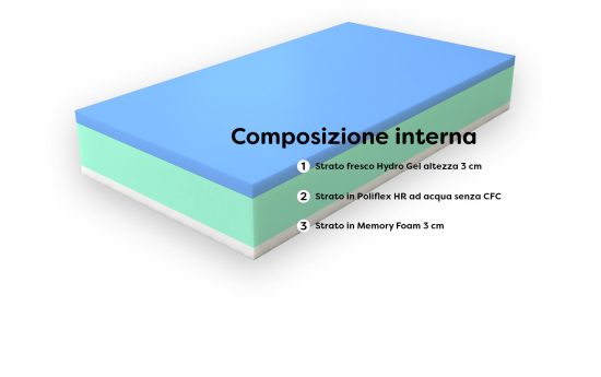 materasso-memory-gel-lastra-interna
