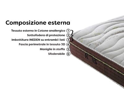 materasso-memory-gel-rivestimento
