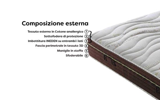 materasso-memory-gel-rivestimento