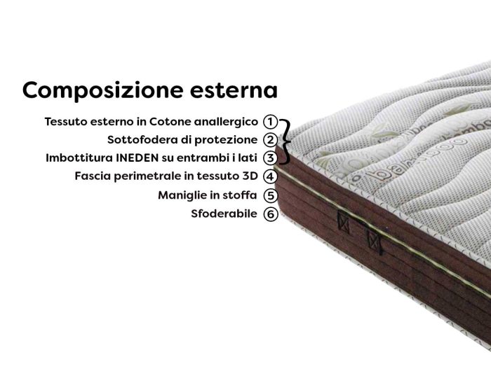 materasso-memory-gel-rivestimento
