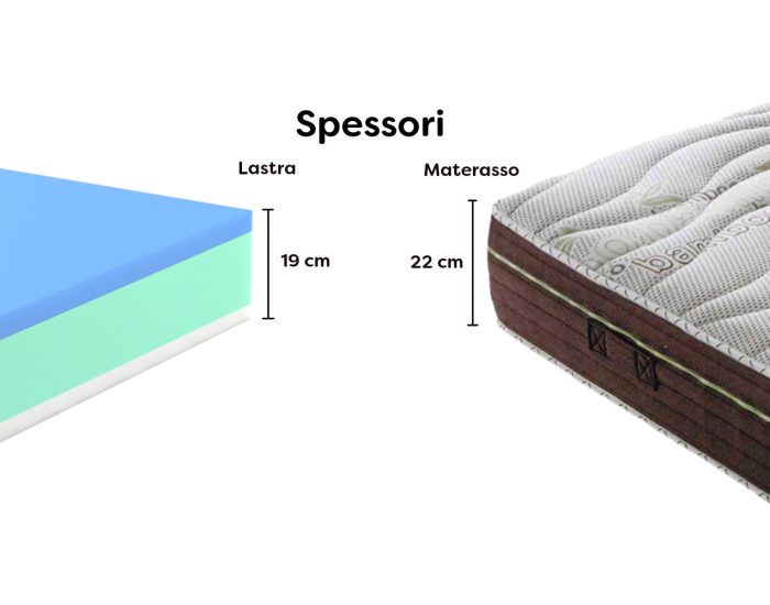 materasso-memory-gel-spessori