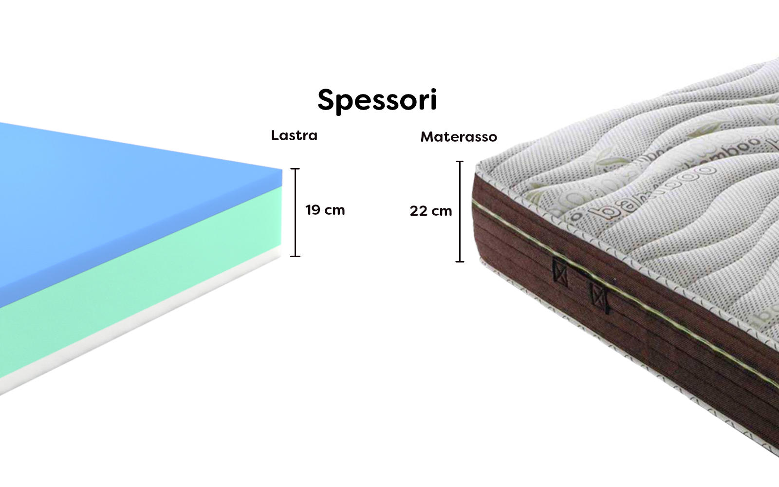 Jumpi Materasso Matrimoniale 130 Cm, Ibrido Memory Foam E Molle, Altezza 15 Cm, Traspirante E Ipoallergenico